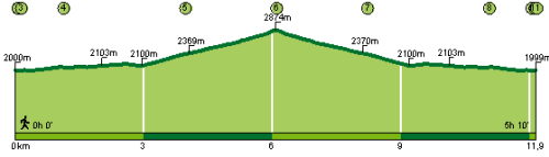 peitlerkofel